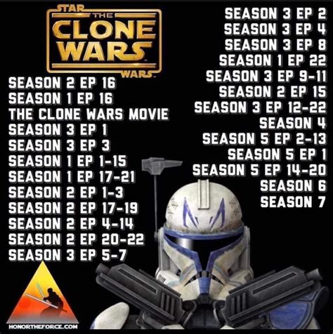 screenrant star wars clone chronological